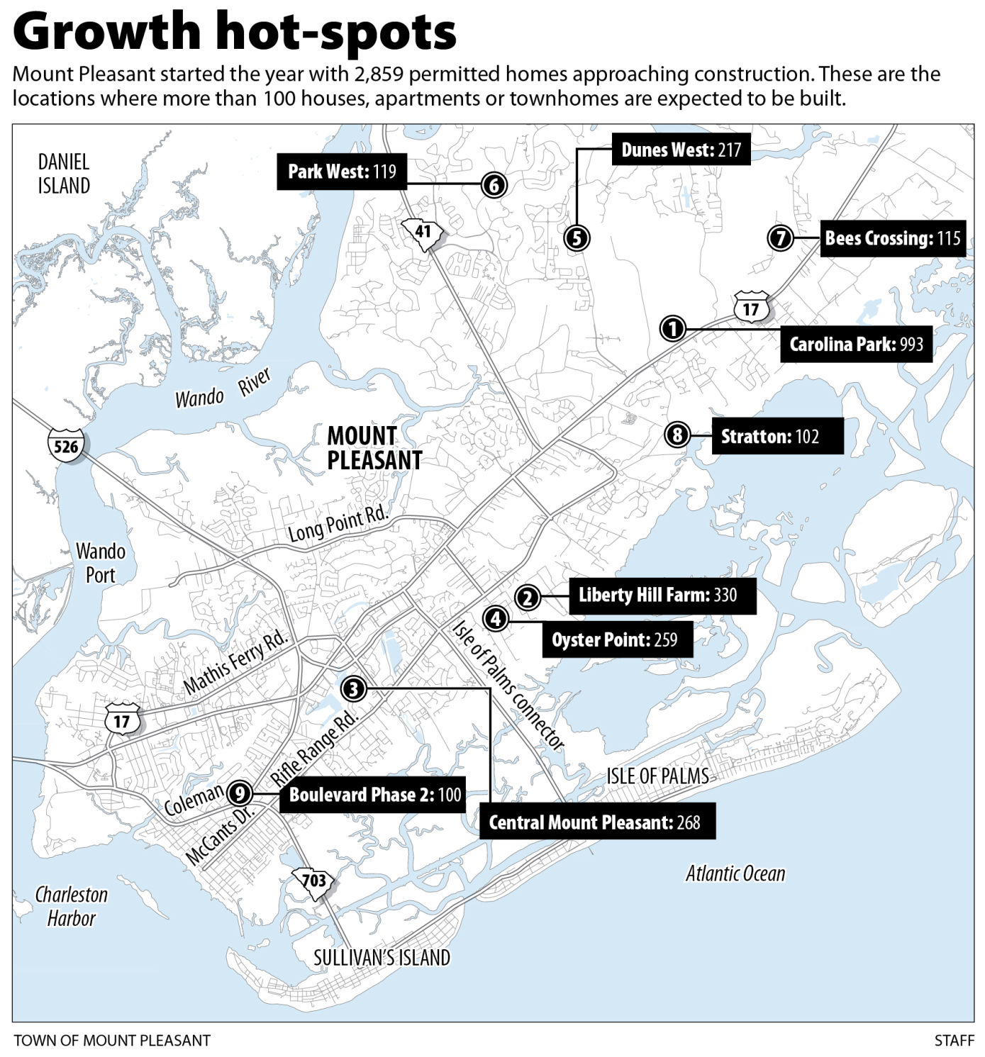 Growth hot-spots